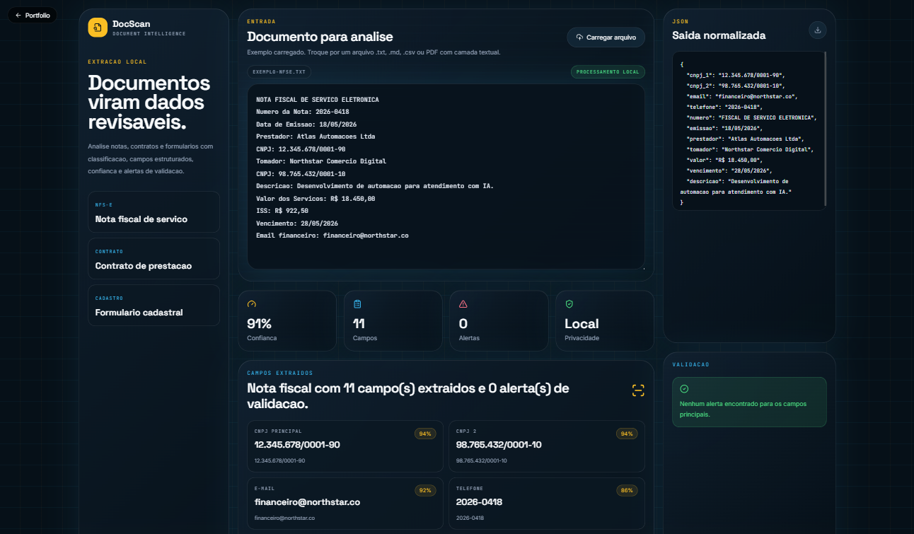 Mockup do projeto DocScan