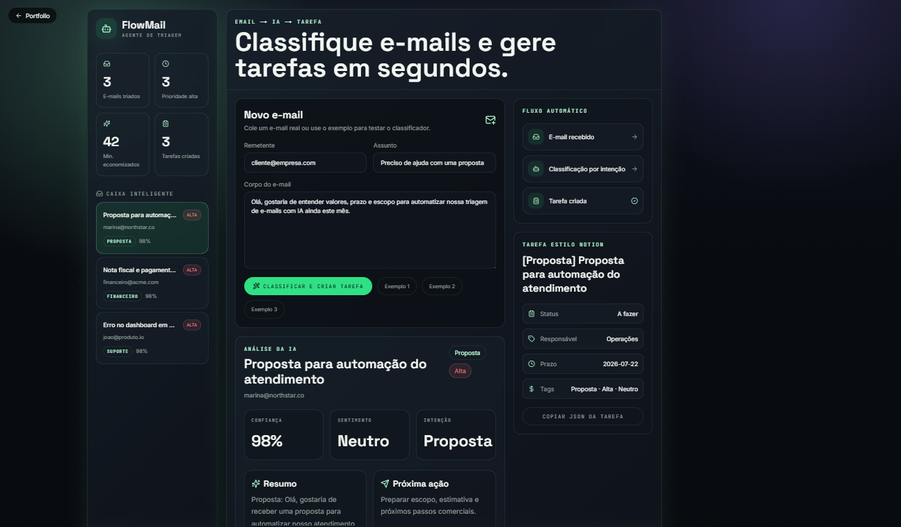Mockup do projeto FlowMail