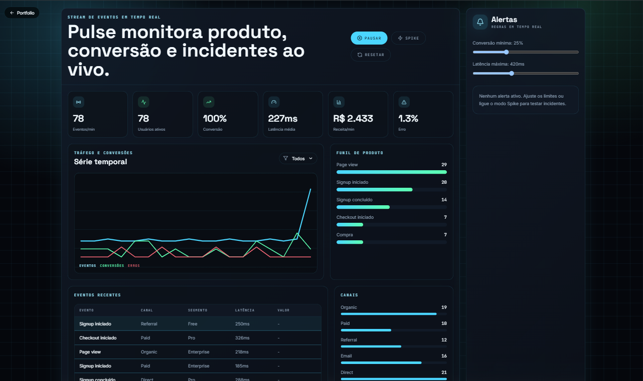 Mockup do projeto Pulse